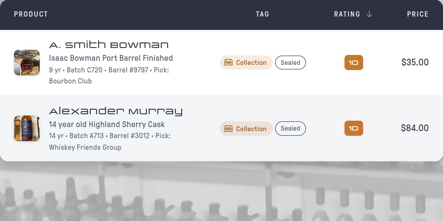 Collection list sorted by rating