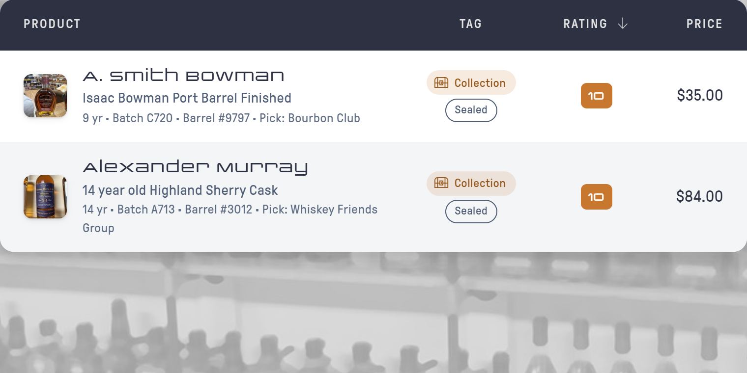 Collection list sorted by rating