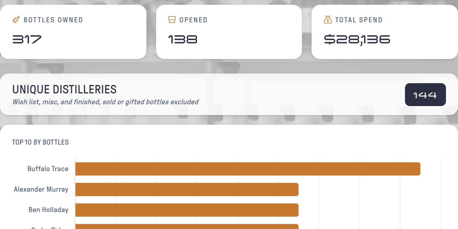 Collection statistics with summary tiles and chart